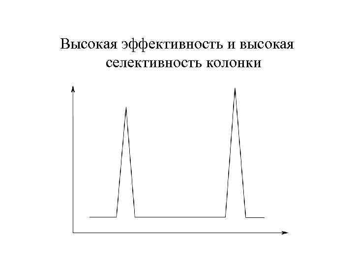 Высокая эффективность и высокая селективность колонки 
