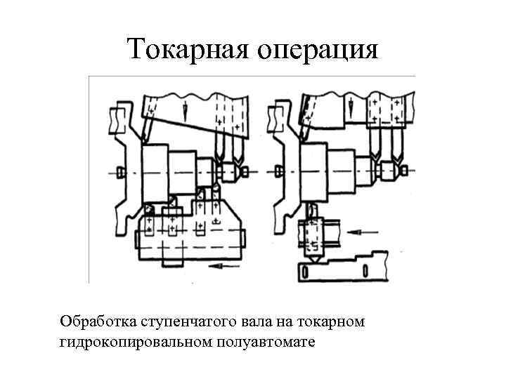 Операция в обработке