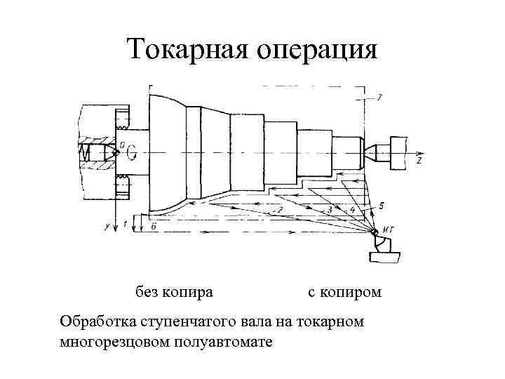 Схема ступенчатого вала