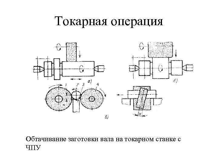 Схема базирования вала в трехкулачковом патроне