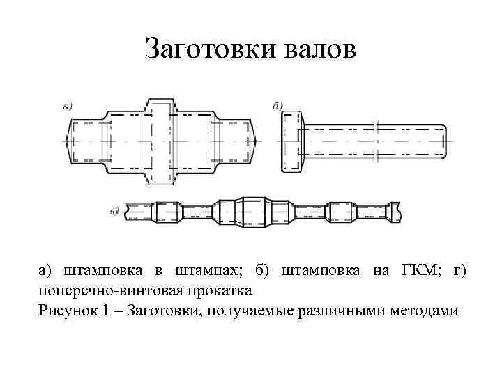 Схема штамповки на гкм