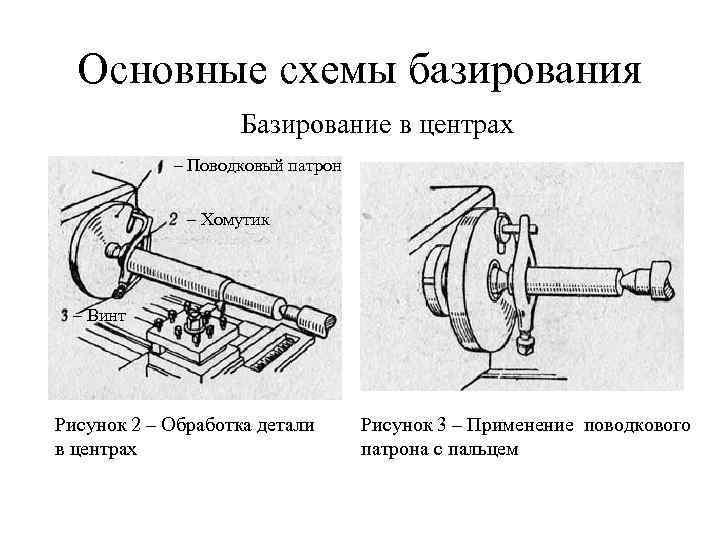 Теоретическая схема базирования вала в центрах