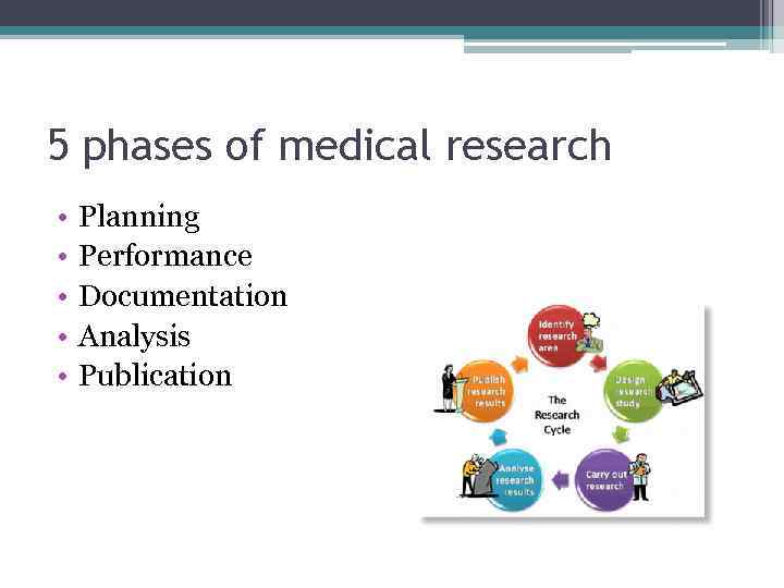 5 phases of medical research • • • Planning Performance Documentation Analysis Publication 