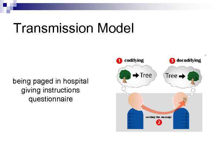 Сommunication In Medicine What Is Communication Communication