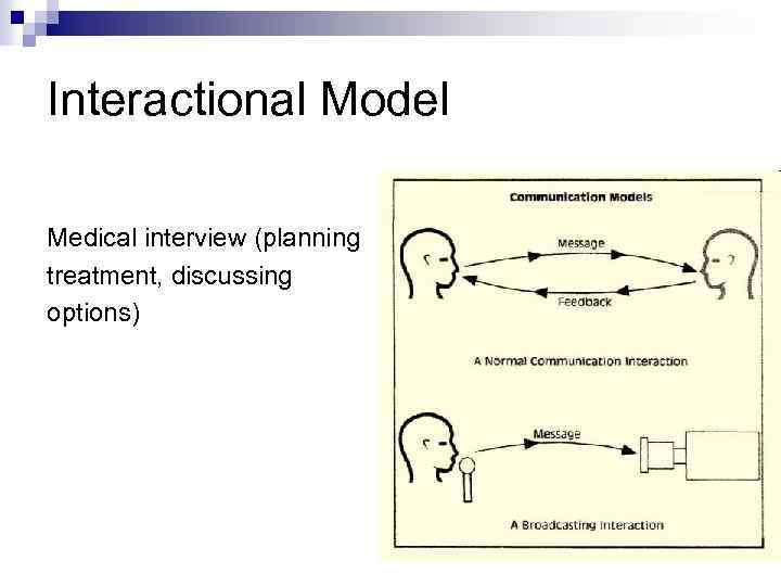 Interactional Model Medical interview (planning treatment, discussing options) 