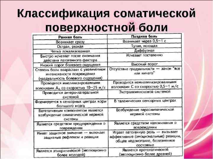 Спиноталамический тракт может быть, разделён на две части: Неоспиноталамический тракт (быстрое проведение, моносинаптическая передача,