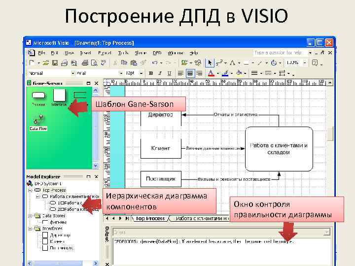 Построение ДПД в VISIO Шаблон Gane-Sarson Иерархическая диаграмма компонентов Окно контроля правильности диаграммы 12