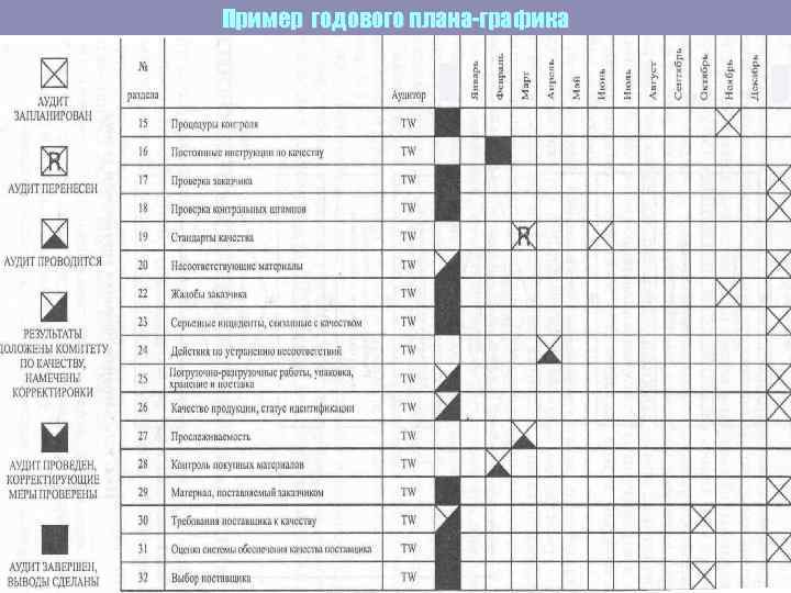 Пример годового плана-графика 