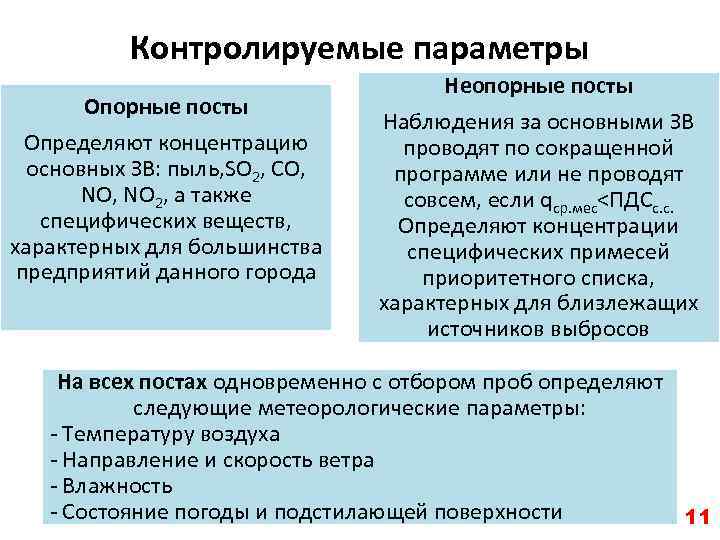 Контролируемые параметры Опорные посты Определяют концентрацию основных ЗВ: пыль, SO 2, CO, NO, NO