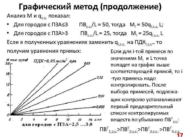 Графический метод (продолжение) Анализ М и qс. с. показал: • Для городов с ПЗА≤