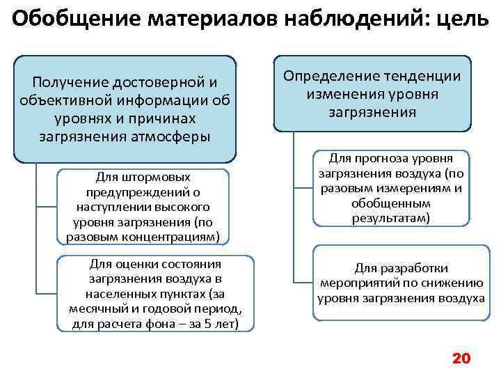 Обобщение материалов наблюдений: цель Получение достоверной и объективной информации об уровнях и причинах загрязнения