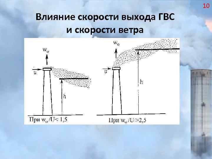10 Влияние скорости выхода ГВС и скорости ветра 