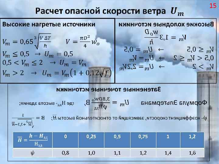 15 • 0 0, 25 0, 75 1 1, 2 0, 8 1, 0
