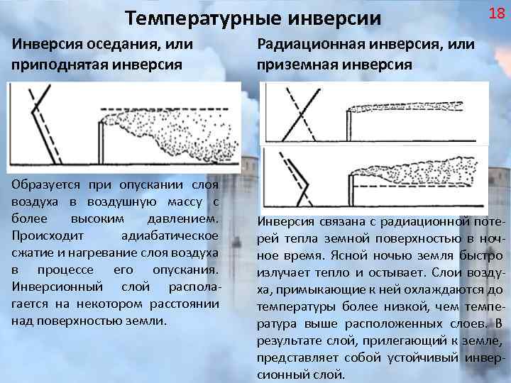 Температурные инверсии Инверсия оседания, или приподнятая инверсия Образуется при опускании слоя воздуха в воздушную