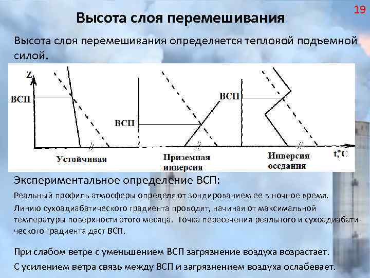 Высота слоя перемешивания 19 Высота слоя перемешивания определяется тепловой подъемной силой. Экспериментальное определение ВСП: