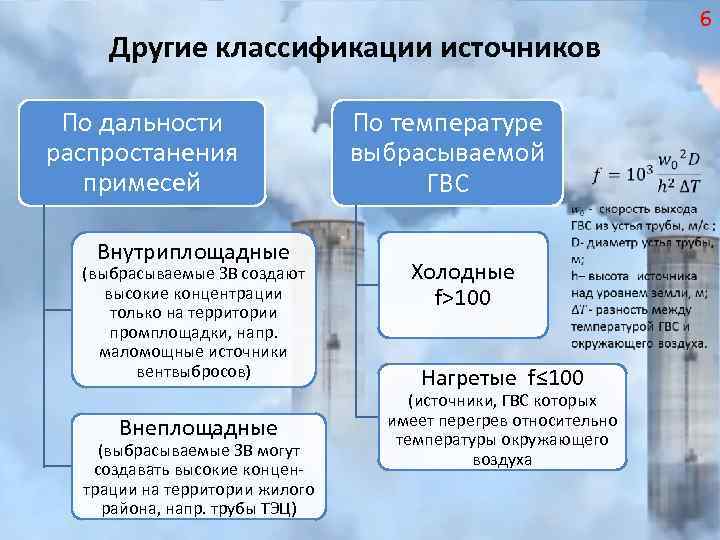Другие классификации источников По дальности распростанения примесей По температуре выбрасываемой ГВС Внутриплощадные (выбрасываемые ЗВ