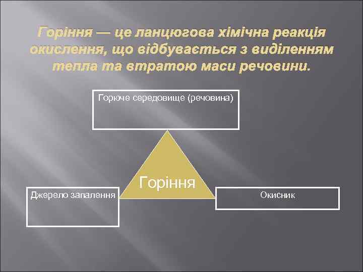 Горіння — це ланцюгова хімічна реакція окислення, що відбувається з виділенням тепла та втратою