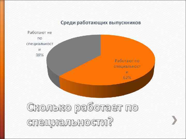 Сколько работает по специальности? 