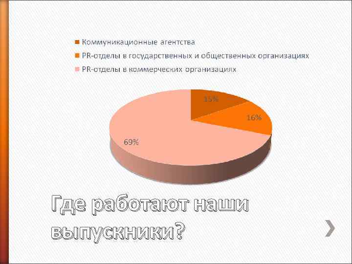 Где работают наши выпускники? 