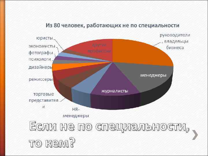 Если не по специальности, то кем? 