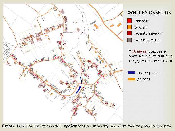 ФУНКЦИЯ ОБЪЕКТОВ жилая* жилая хозяйственная* хозяйственная * объекты средовые, учетные и состоящие на государственной