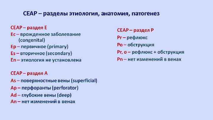 СЕАР – разделы этиология, анатомия, патогенез 