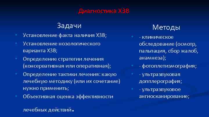 Диагностика ХЗВ Задачи • Установление факта наличия ХЗВ; • Установление нозологического варианта ХЗВ; •