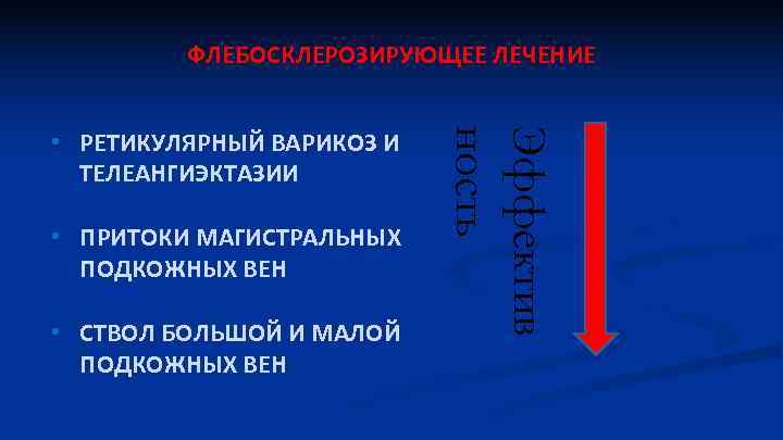 ФЛЕБОСКЛЕРОЗИРУЮЩЕЕ ЛЕЧЕНИЕ • ПРИТОКИ МАГИСТРАЛЬНЫХ ПОДКОЖНЫХ ВЕН • СТВОЛ БОЛЬШОЙ И МАЛОЙ ПОДКОЖНЫХ ВЕН