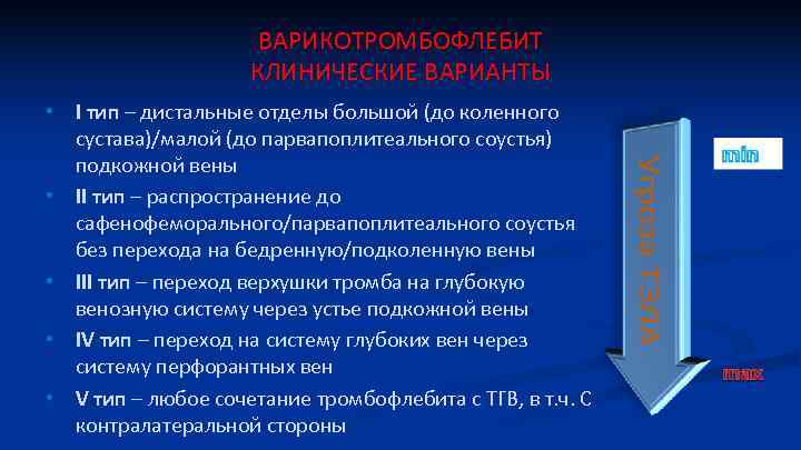 ВАРИКОТРОМБОФЛЕБИТ КЛИНИЧЕСКИЕ ВАРИАНТЫ • I тип – дистальные отделы большой (до коленного сустава)/малой (до