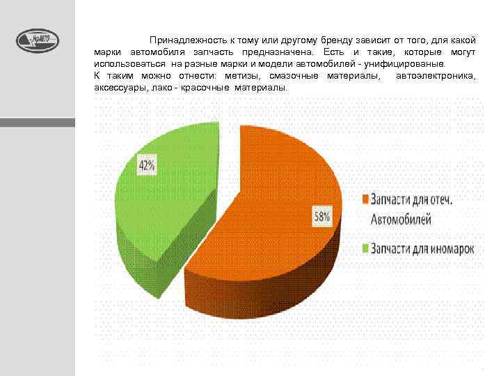  Принадлежность к тому или другому бренду зависит от того, для какой марки автомобиля