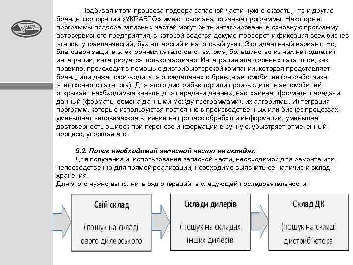  Подбивая итоги процесса подбора запасной части нужно сказать, что и другие бренды корпорации