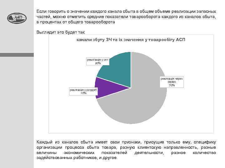 Если говорить о значении каждого канала сбыта в общем объеме реализации запасных частей, можно