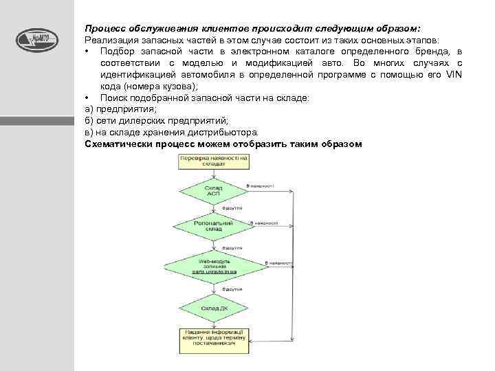 Процесс обслуживания клиентов происходит следующим образом: Реализация запасных частей в этом случае состоит из