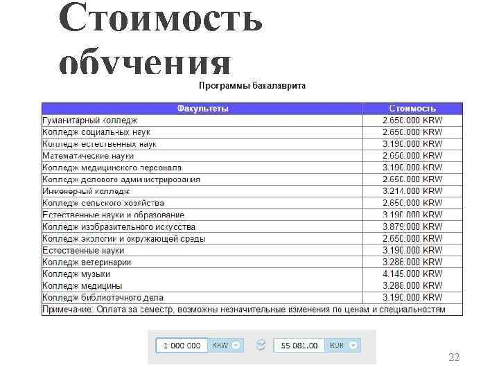 Стоимость обучения 22 