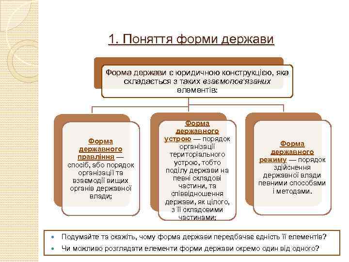 1. Поняття форми держави Форма держави є юридичною конструкцією, яка складається з таких взаємопов'язаних