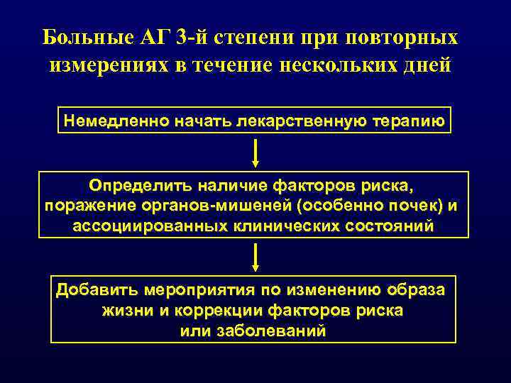 Больные АГ 3 -й степени при повторных измерениях в течение нескольких дней Немедленно начать