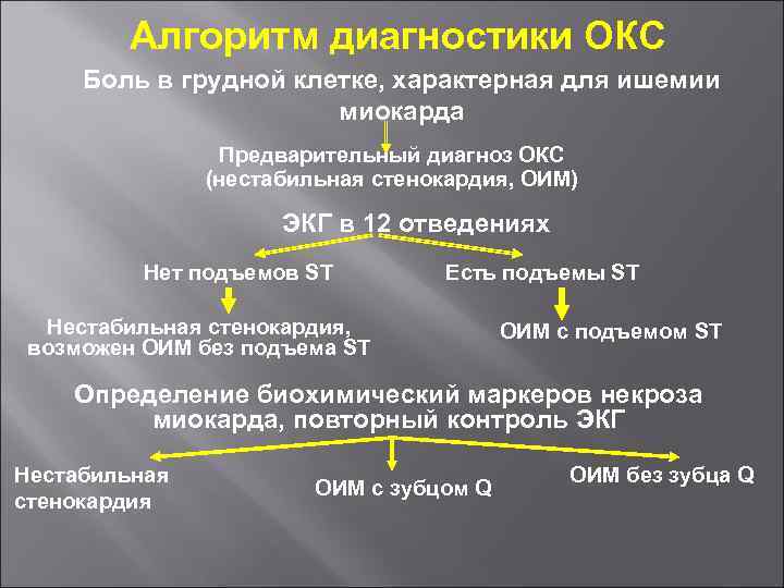 Инфаркт миокарда клинические рекомендации