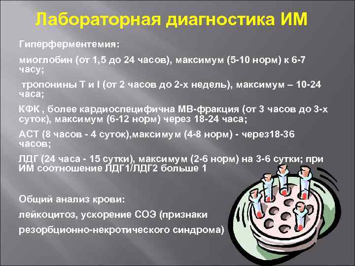 Лабораторная диагностика ИМ Гиперферментемия: миоглобин (от 1, 5 до 24 часов), максимум (5 -10