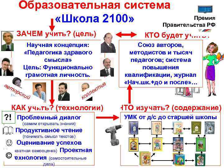Образовательная система Премия «Школа 2100» Правительства РФ ЗАЧЕМ учить? (цель) КТО будет учить? Научная