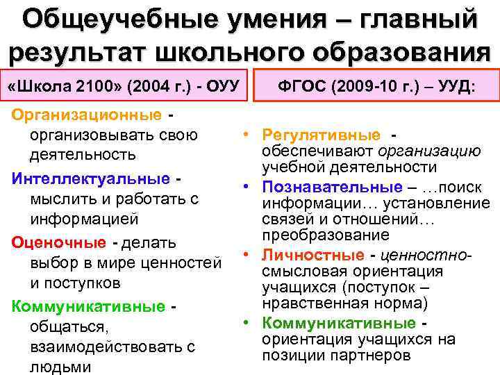Общеучебные умения – главный результат школьного образования «Школа 2100» (2004 г. ) - ОУУ