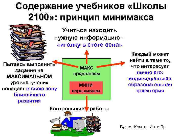 Краткое содержание учебников 6 класс. Принципы УМК школа 2100. Компоненты школьного учебника. Основные компоненты содержания учебника. Минимакса школа 2100 задания.