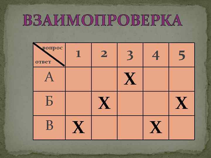 ВЗАИМОПРОВЕРКА вопрос ответ 1 2 4 5 X А X Б В 3 X