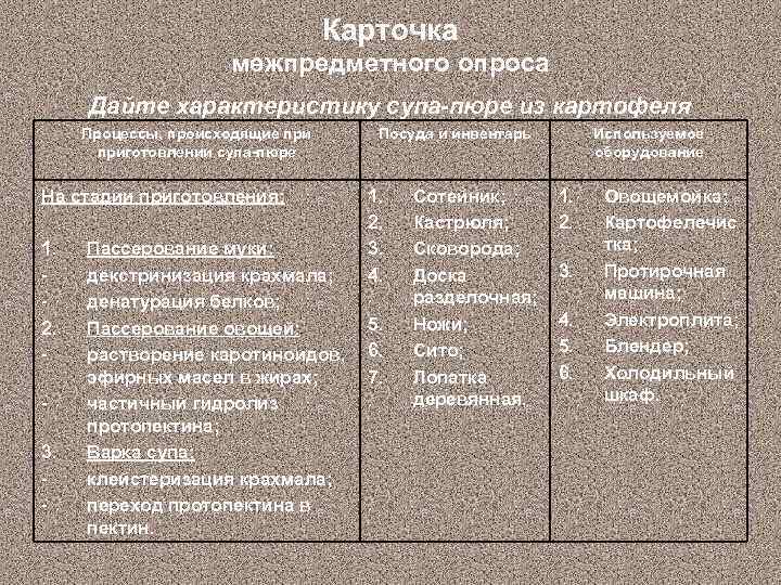 Карточка межпредметного опроса Дайте характеристику супа-пюре из картофеля Процессы, происходящие приготовлении супа-пюре На стадии