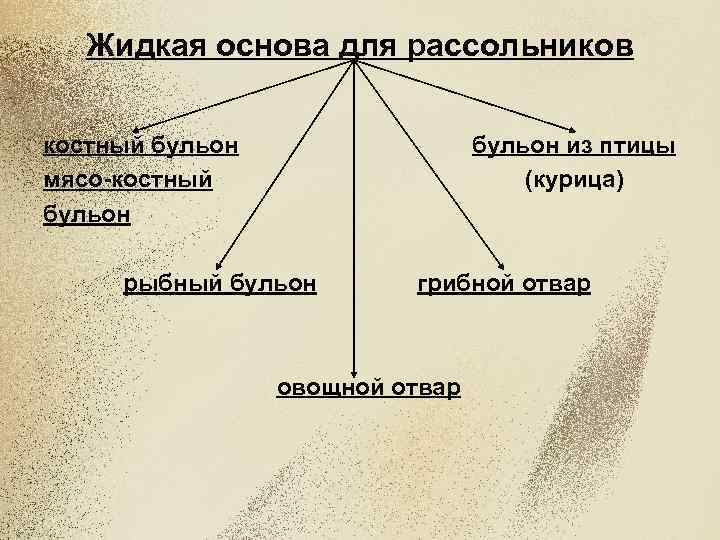 Жидкая основа. Жидкая основа супов схема. Рассольник жидкая основа. Что является жидкой основой для рассольников. Жидкая основа для бульона.