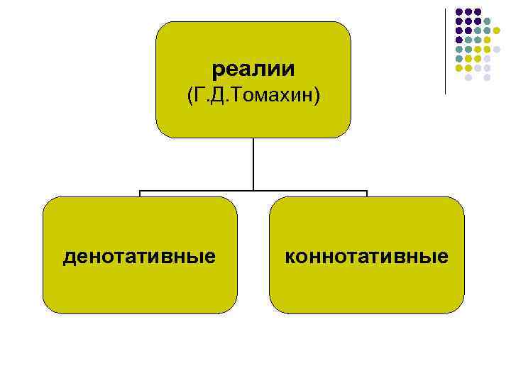 Историзмы безэквивалентной лексики. Реалии фоновая и коннотативная лексика. Классификация реалий по Томахину. Реалия это в лексикологии.