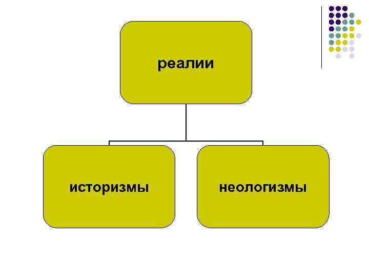 Лексикология курсовые. Историзмы безэквивалентной лексики. Классификация реалий по Томахину.