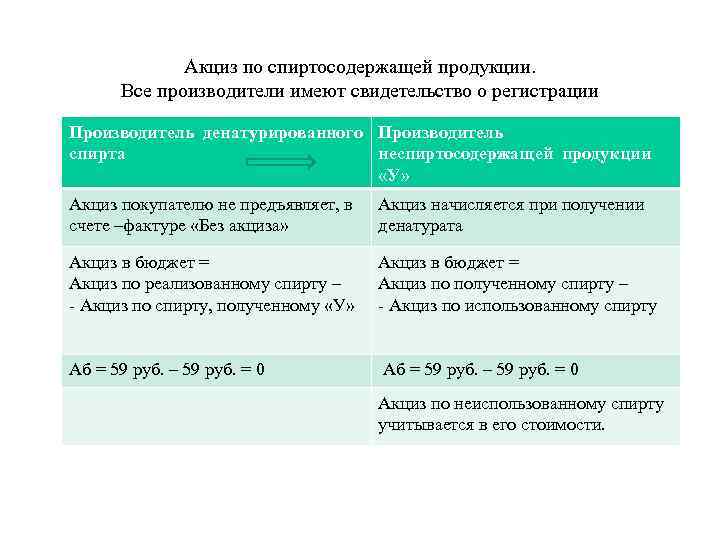 Акциз извещение