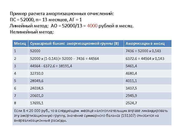 Пример расчета амортизационных отчислений: ПС = 52000, п= 13 месяцев, АГ = 1 Линейный
