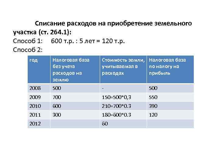 Списание расходов на приобретение земельного участка (ст. 264. 1): Способ 1: 600 т. р.