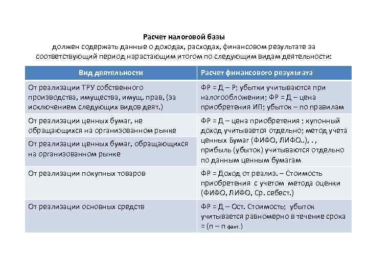 Расчет налоговой базы должен содержать данные о доходах, расходах, финансовом результате за соответствующий период